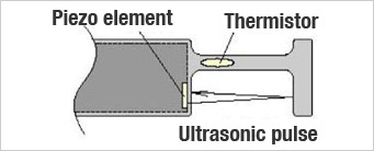 Principle (Concentration Meter)