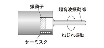 図４