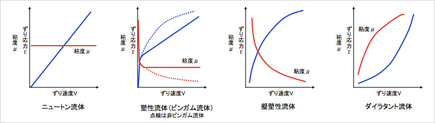 図６