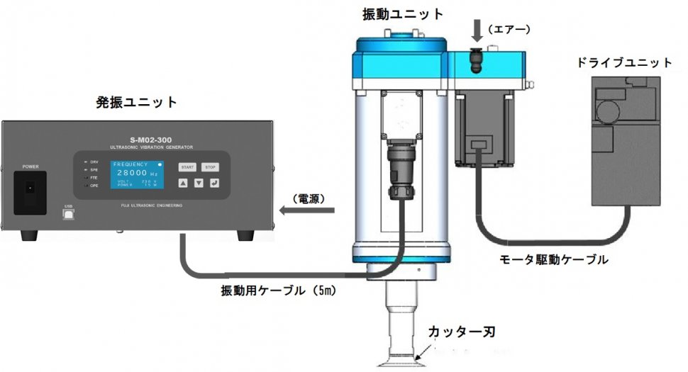 構(gòu)成図　超音波カッター（円盤型）