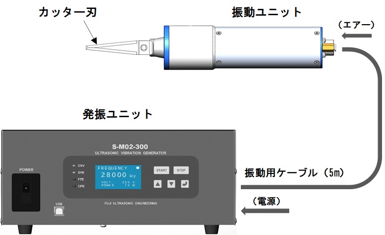 構成図　超音波カッター（ソード型ロング刃）
