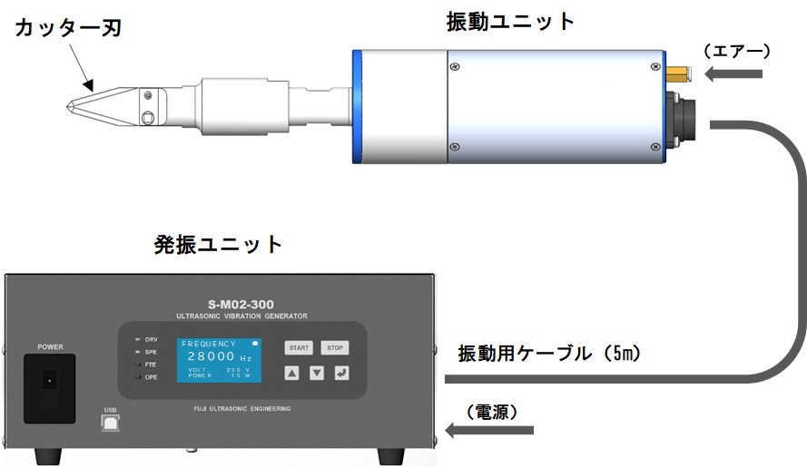 構成図　超音波カッター（ソード型）