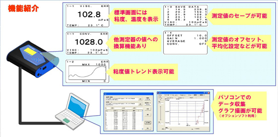 卓上粘度計(jì)測機(jī)器FCV-100機(jī)能紹介