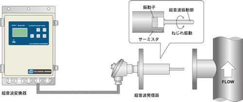 粘度計(jì)汎用構(gòu)成図